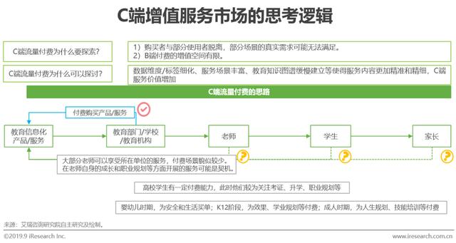 2019年中国教育信息化行业研究报告